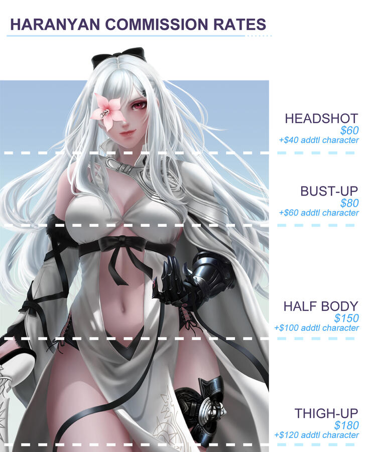 *Full Body is NOT available for now